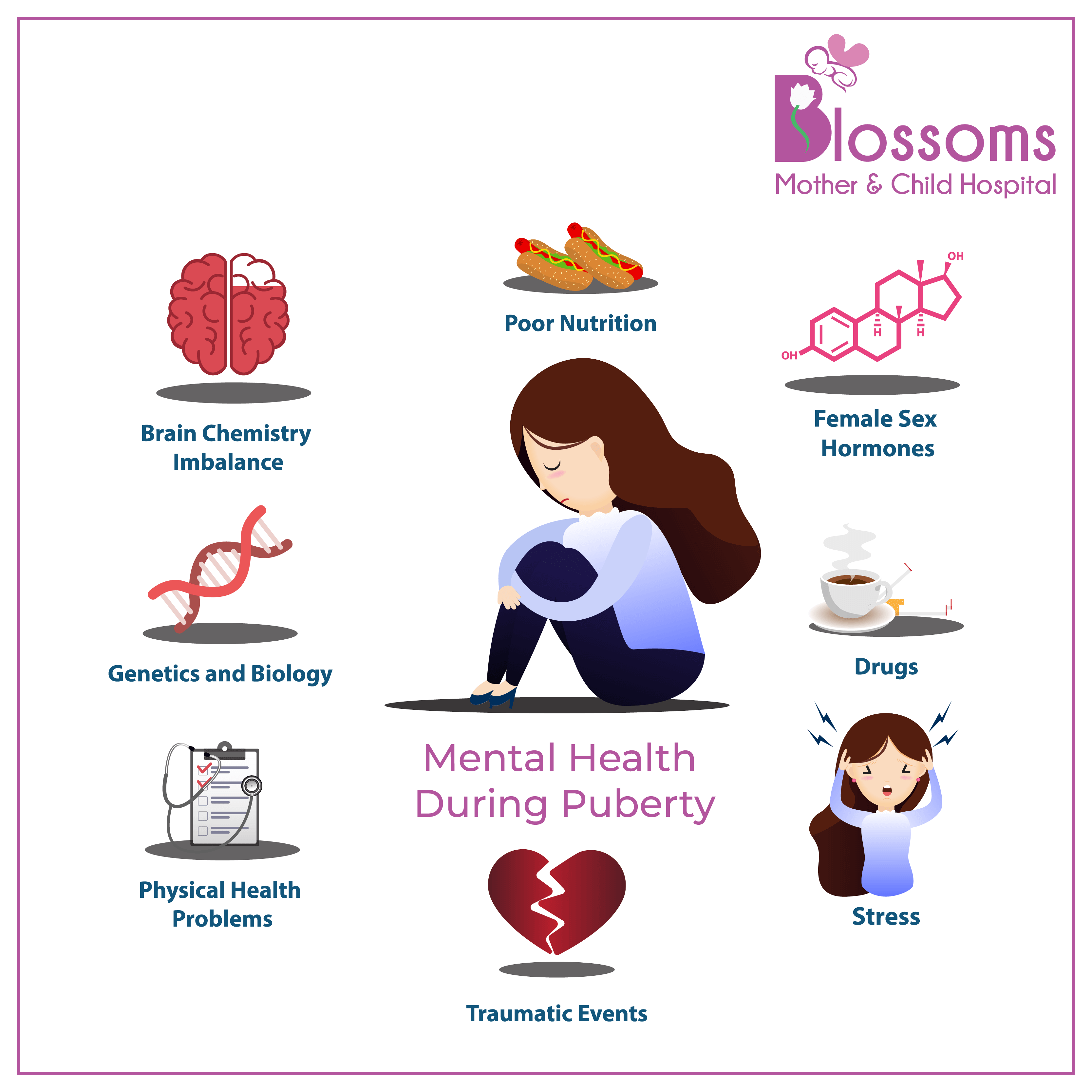 Adolescent Health and Puberty